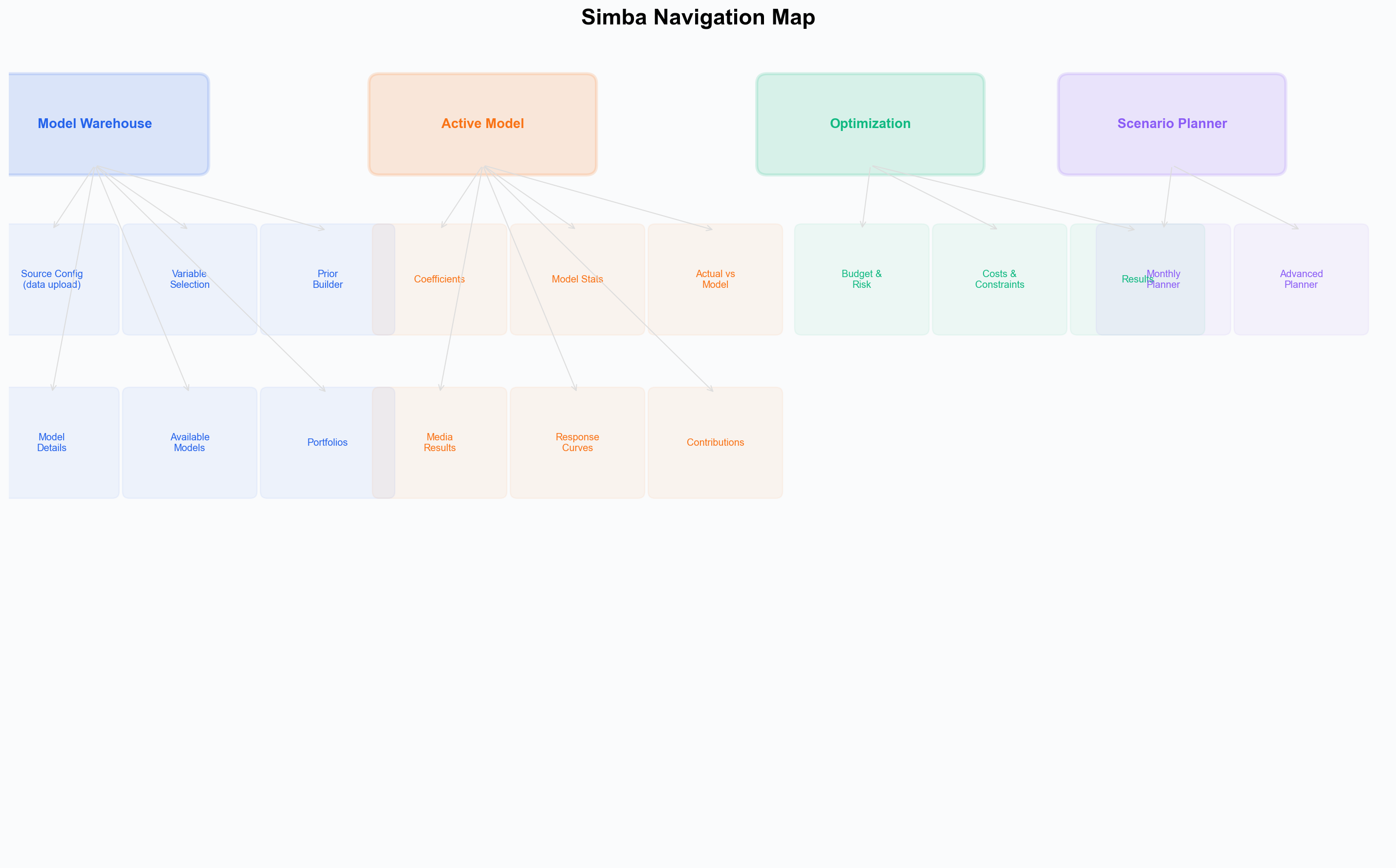 Simba navigation map