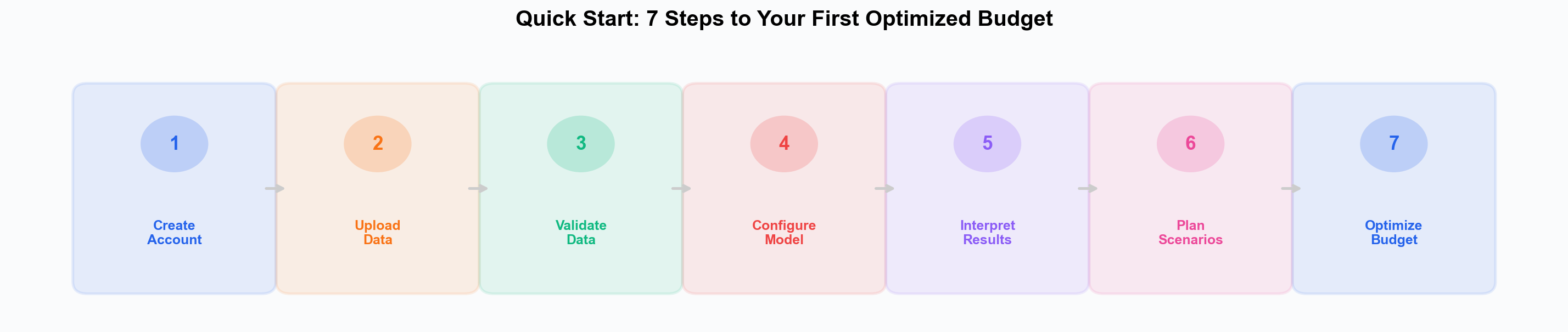 Quick start steps
