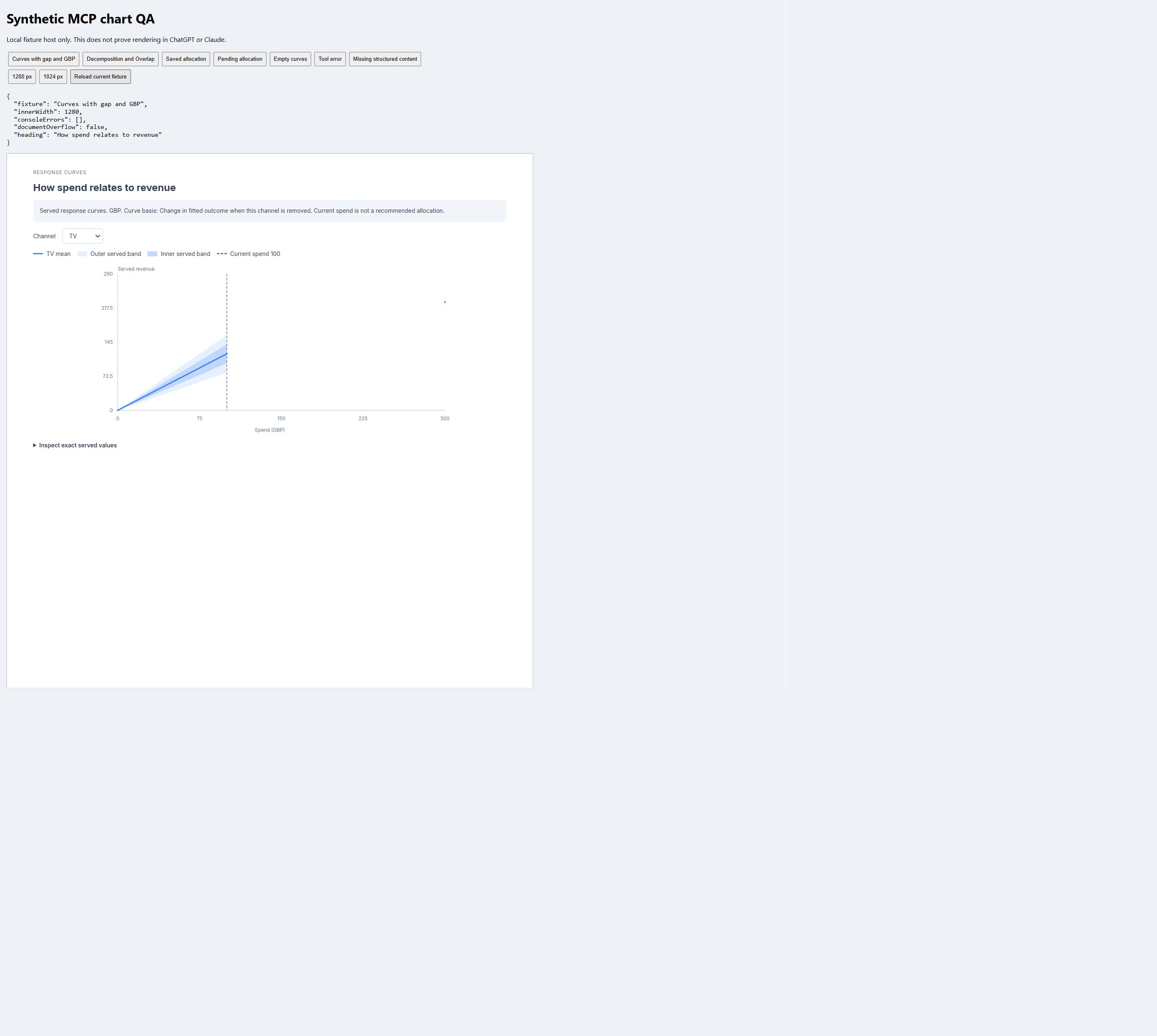 Response curves in the local synthetic test host