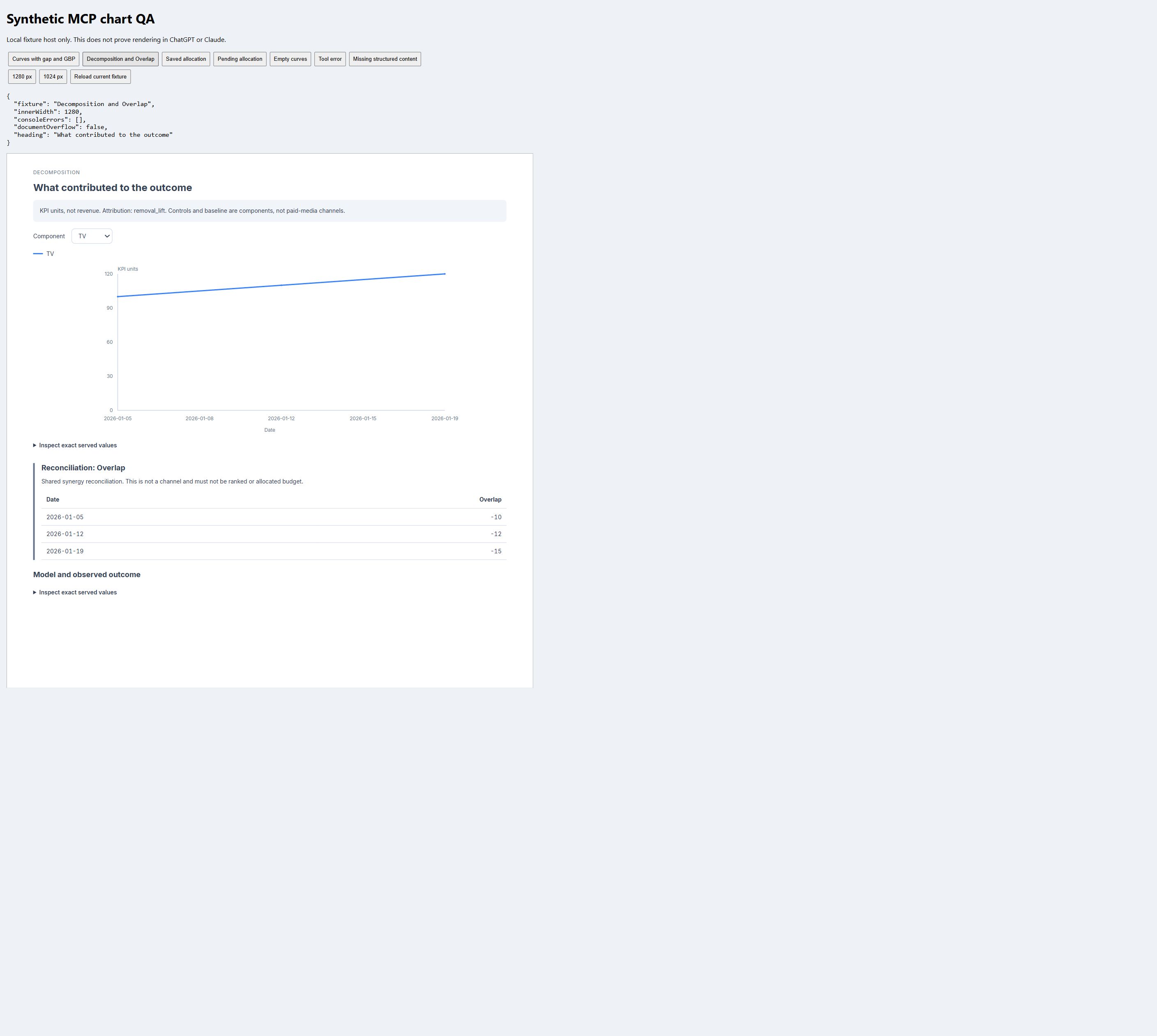 Decomposition in the local synthetic test host