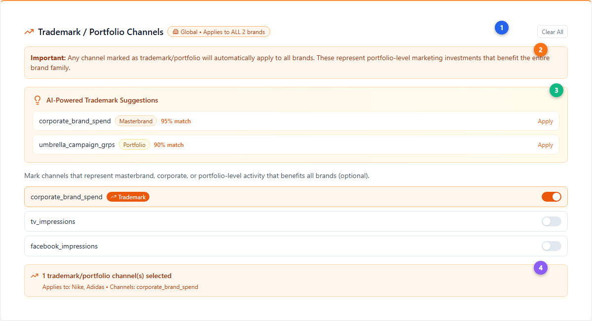 Trademark channels configuration