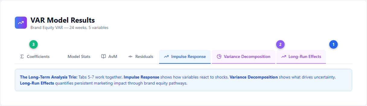 VAR model tab bar