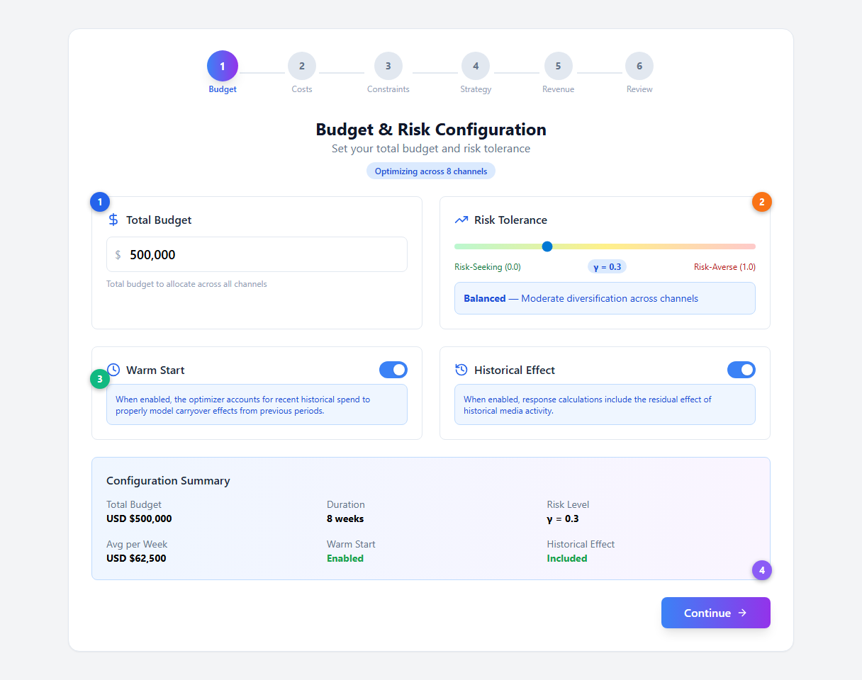 Step 1: Budget & Risk