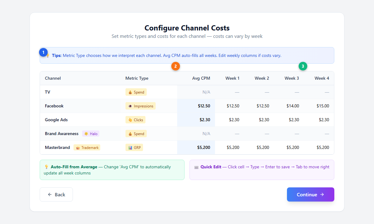 Step 2: Configure Channel Costs