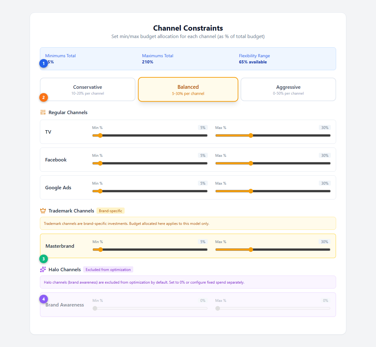 Step 3: Channel Constraints