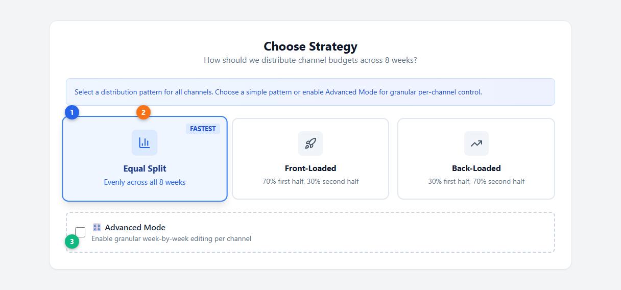 Step 4: Laydown Strategy