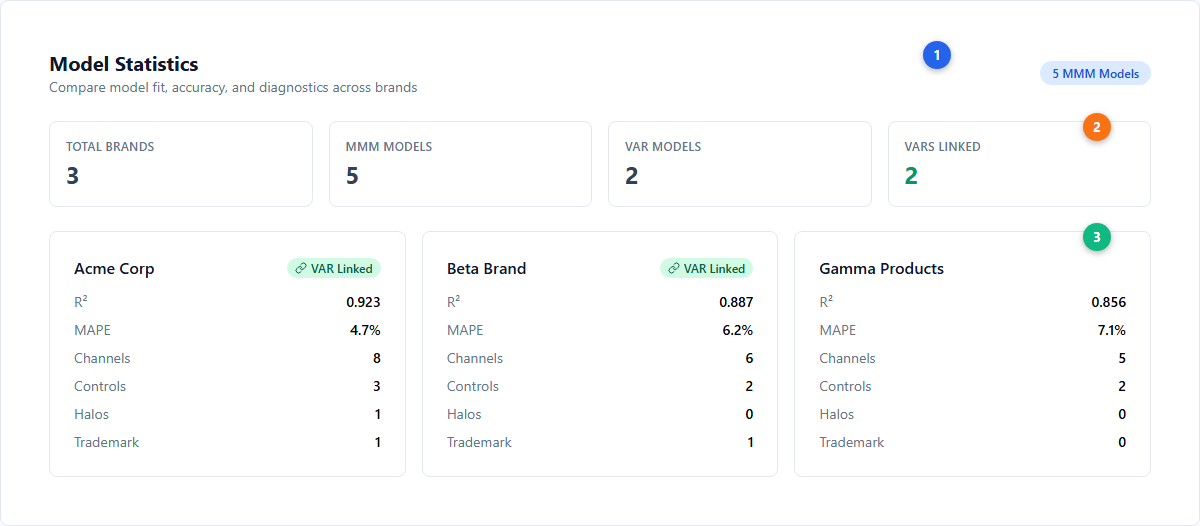 Model Statistics tab
