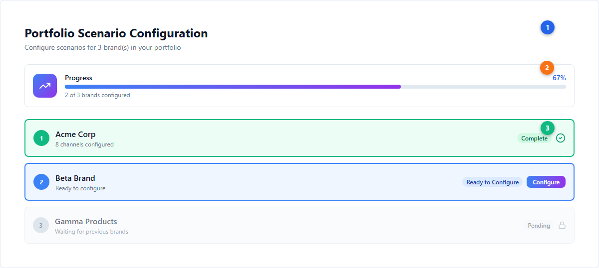 Portfolio Scenario Planner checklist