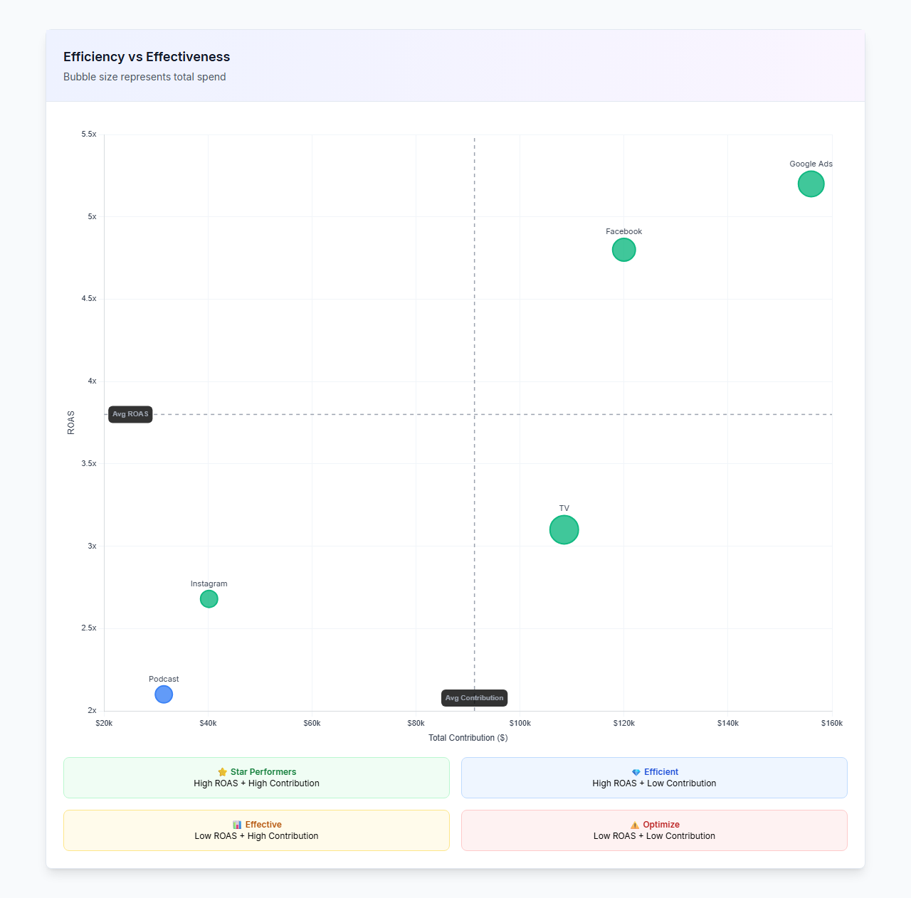 Efficiency Scatter