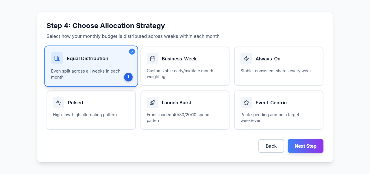 Step 4: Allocation Strategy