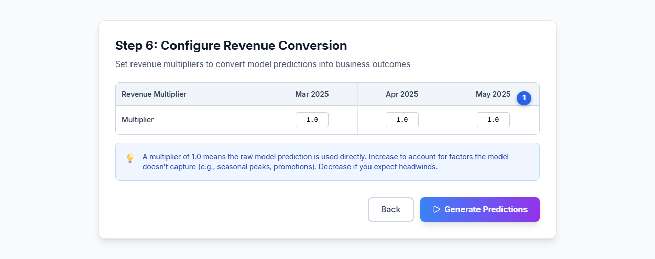 Step 6: Revenue Multiplier