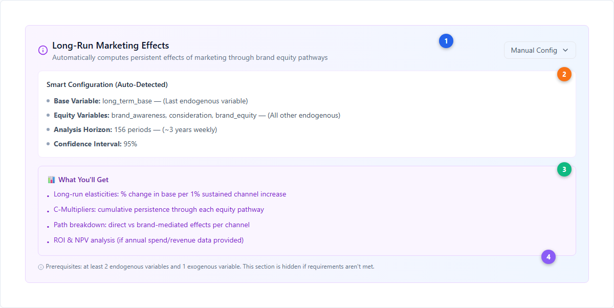 Long-run effects configuration