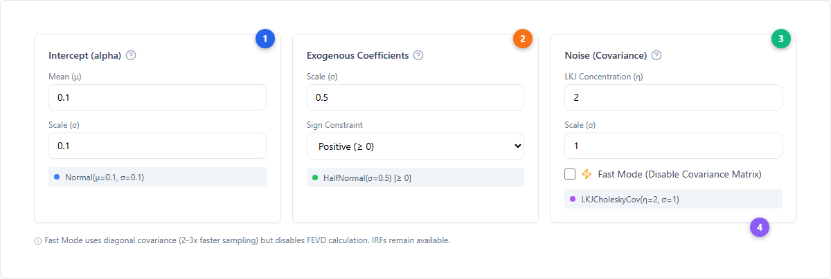 Other prior configuration cards