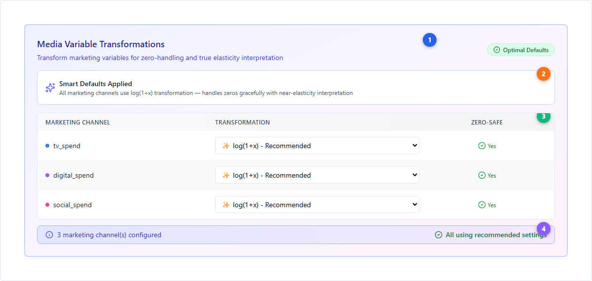 Media transformations configuration