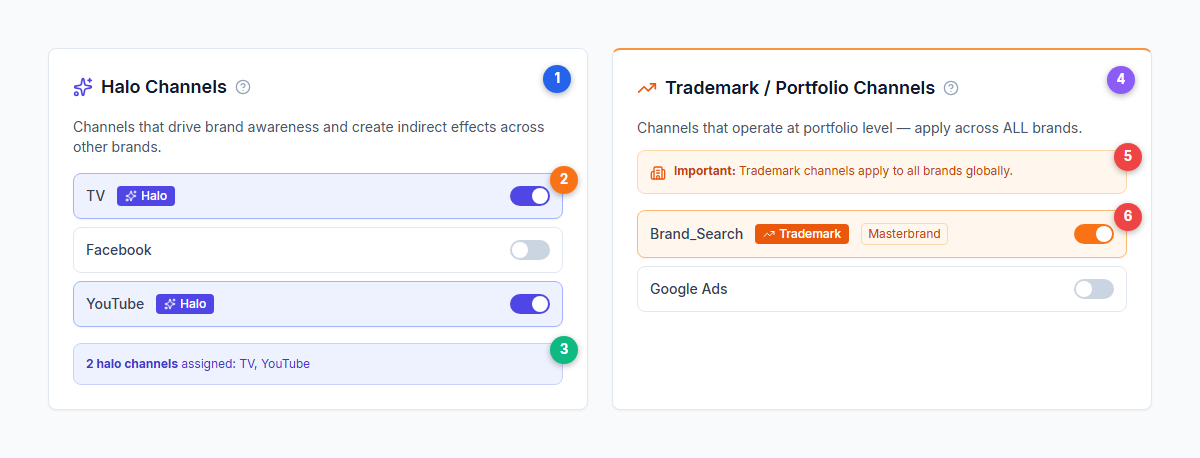 Halo and Trademark Channels