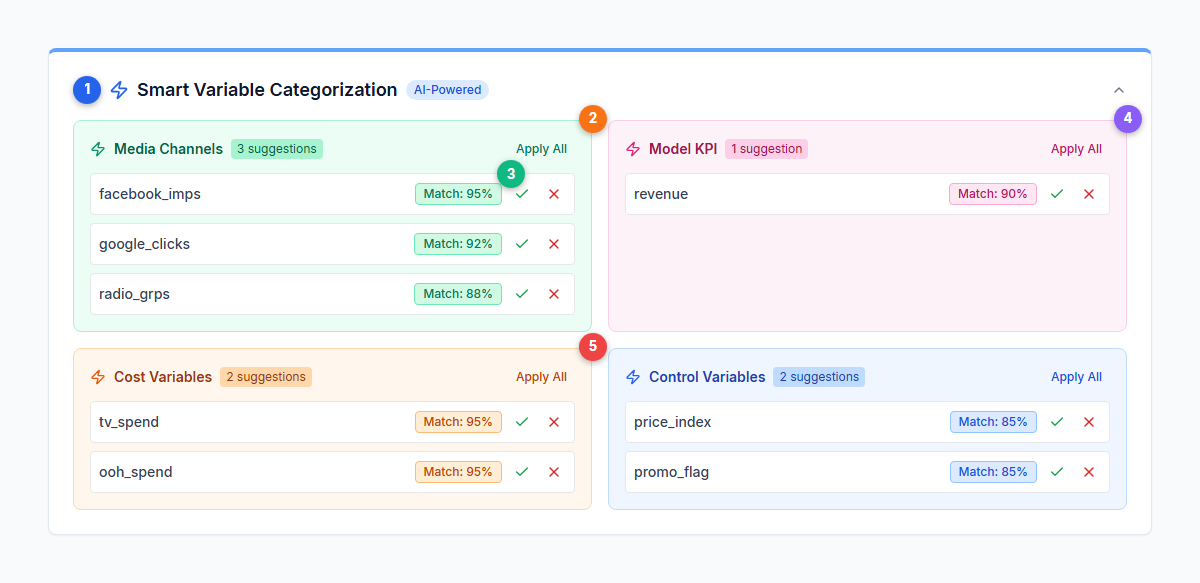Smart Categorization
