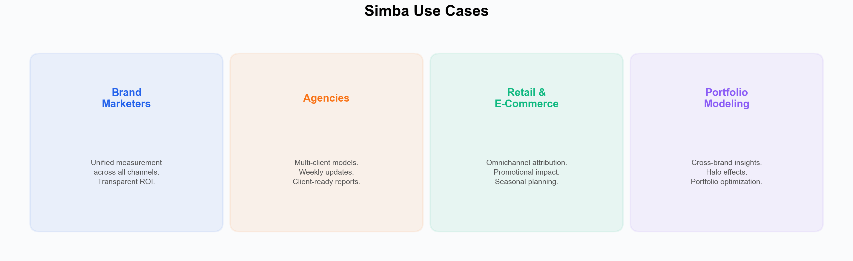 Use case overview